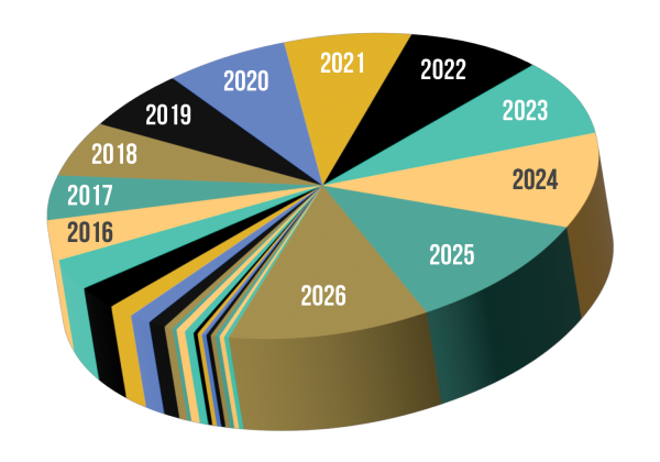 FTTH 2026