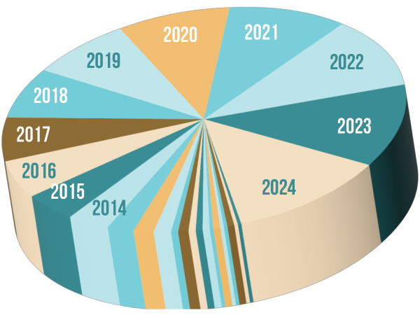 FTTH2025Chart FTTH2025Chart
